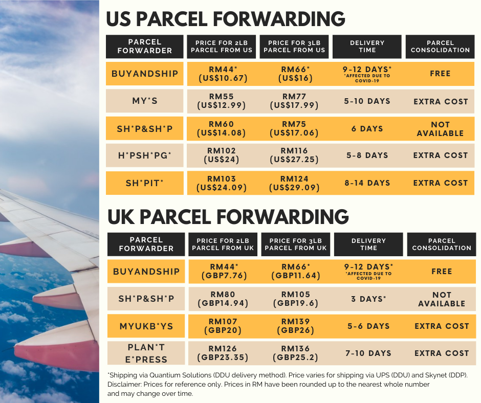 How To Set Shipping From Oversea In Shopee Malaysia 