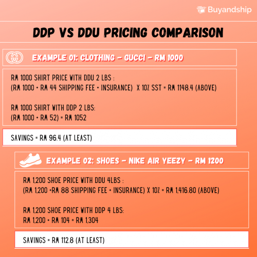 https://www.buyandship.com.my/contents/uploads/2021/05/ddp-vs-ddu-pricing-comparison-my-v2-500x500.png