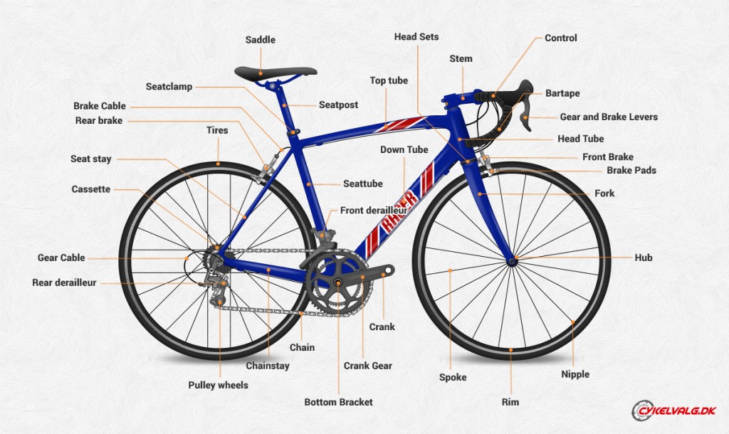  Glossary for Beginners : Bike Parts