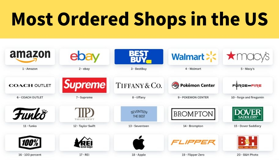 Most Ordered Shops in the US